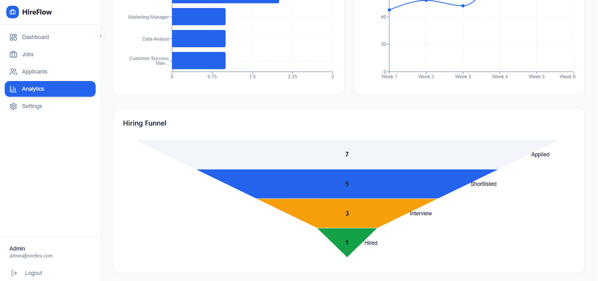 HireFlow Dashboard Preview